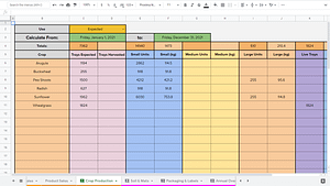 Crop Planning – Urban Micro