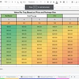 Crop and Financial Planner with Consult