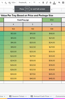 Crop and Financial Planner with Consult