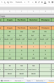 Microgreens Crop and Financial Planner
